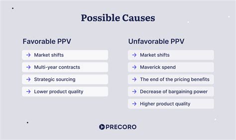 ppv inventory meaning|What Is PPV (Purchase Price Variance)